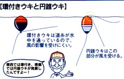 釣紀行2004-01-01